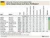 Wertung des ADAC im Detail (Grafik: ADAC)