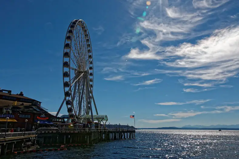 Riesenrad an der Waterfront
