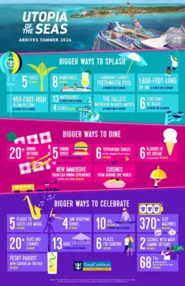 Fun Facts Utopia of the Seas (Bild: Royal Caribbean)