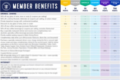 Crown & Anchor Society Benefits