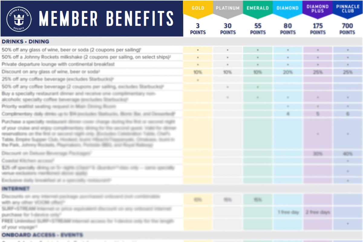 Crown & Anchor Society Benefits